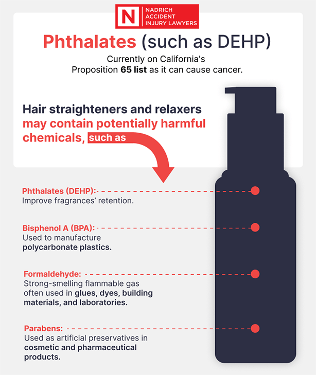 Phthalates are harmful chemicals that can cause cancer.